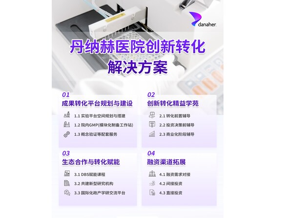 解决临床创新