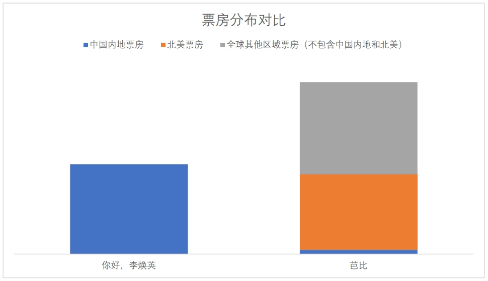 中国电影，如何在海外市场也“热辣滚烫”？