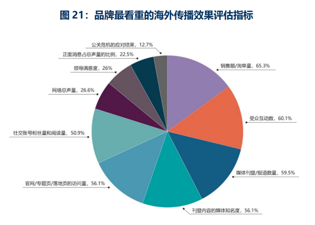 欢迎下载丨2024中国品牌全球传播调研报告