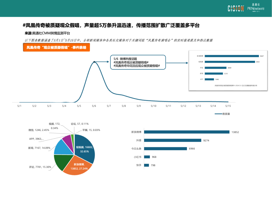 热点频现的演唱会，如何引爆品牌影响力？