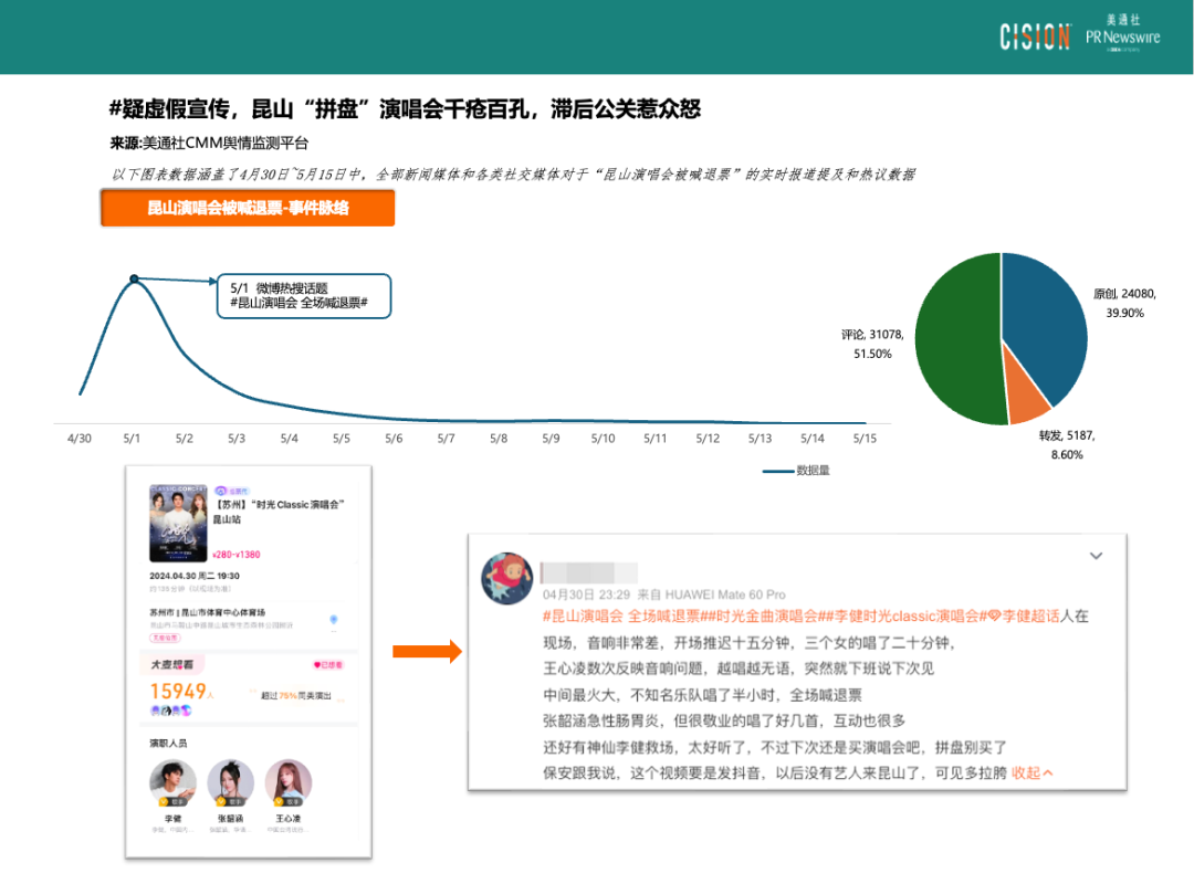 热点频现的演唱会，如何引爆品牌影响力？