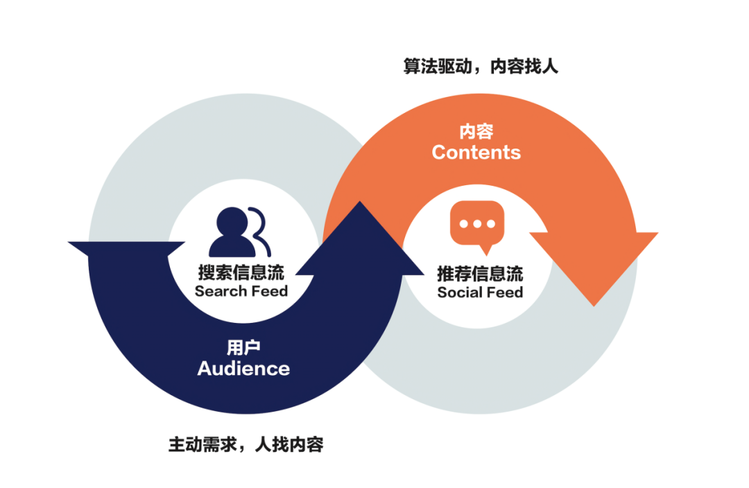 一招搞定，企业内容破圈 | 美通社新发布产品