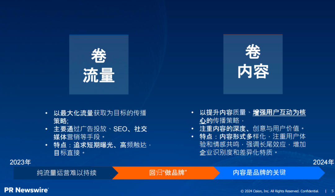 传播部门如何穿越迷雾?
