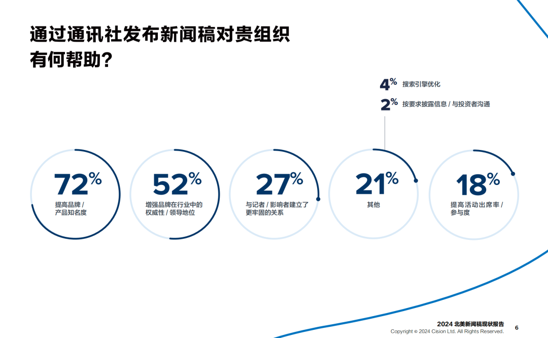 欢迎下载:2024《新闻稿现状报告》