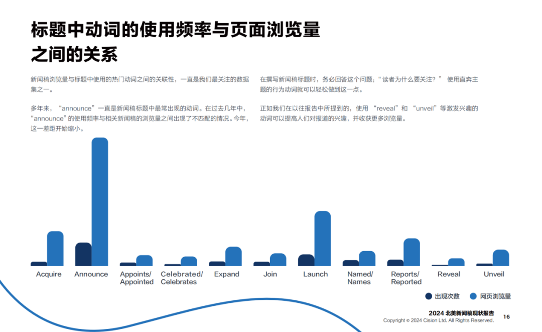 欢迎下载:2024《新闻稿现状报告》