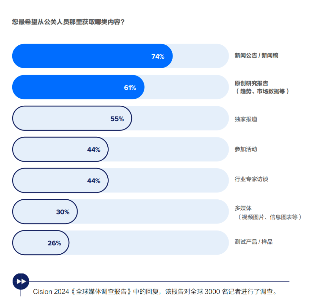 传播人必备工具书:《公关投稿的终极指南》