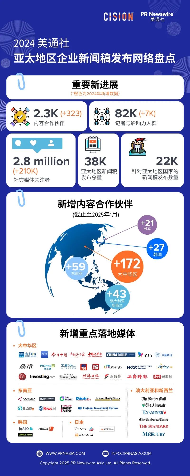 2025年企业新闻稿发布，美通社将带来什么新价值？