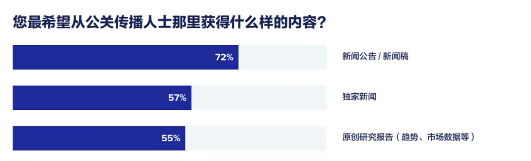 重磅丨即刻下载《2025全球媒体调查报告》