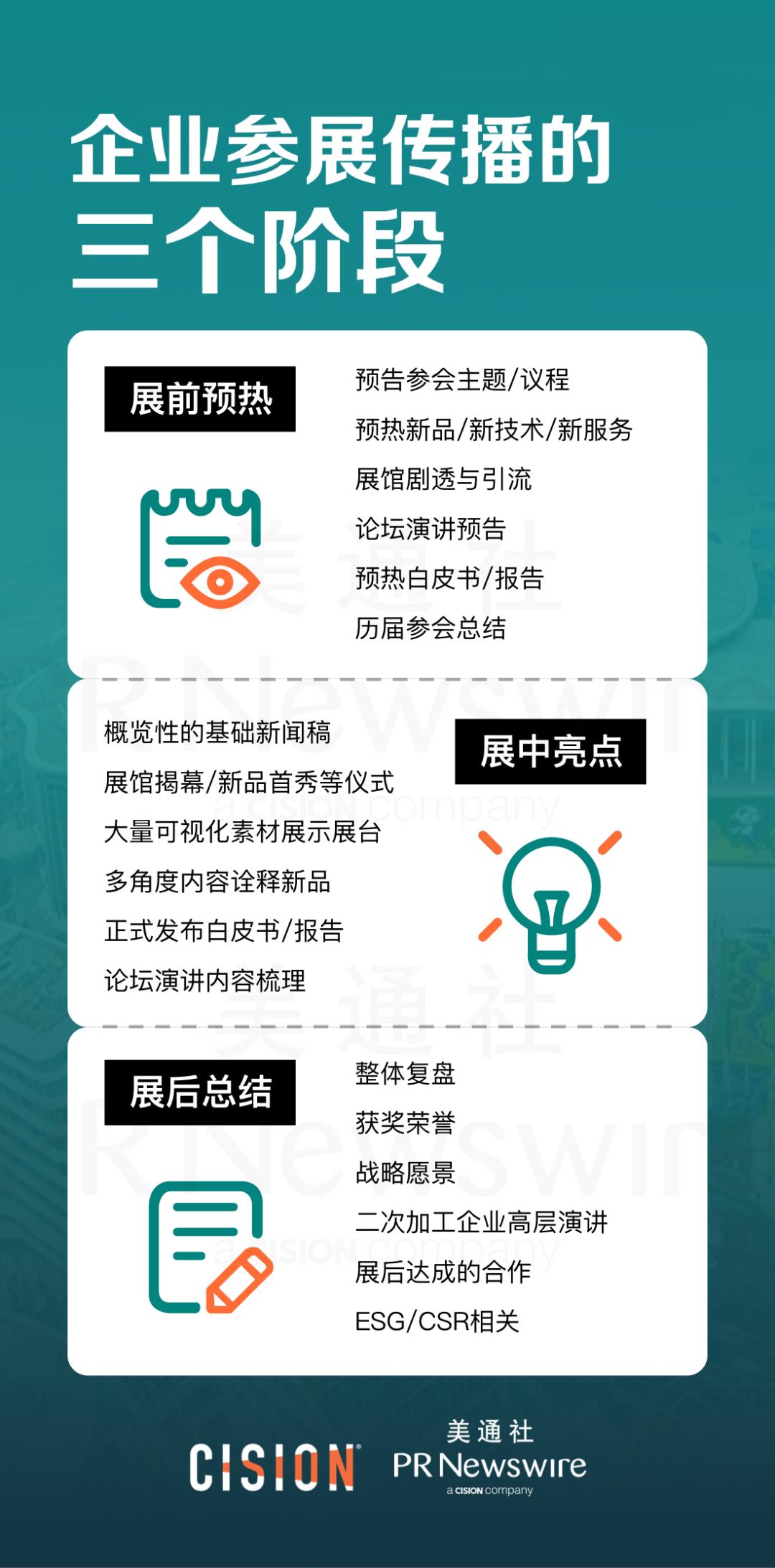 000字长文,看懂进博会传播"