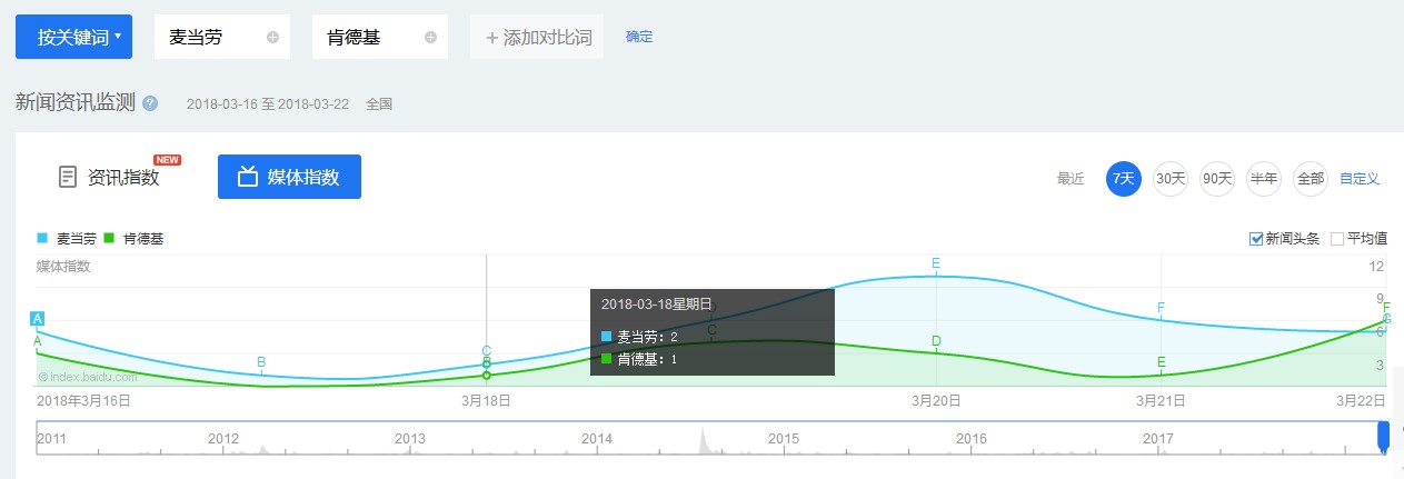 用百度指数衡量公关的效果,靠谱吗?