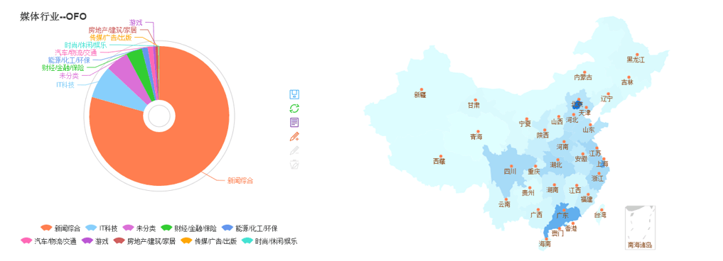 后新闻源时代 如何打好传播效果评估这套组合拳？