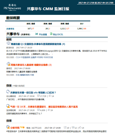 后新闻源时代 如何打好传播效果评估这套组合拳？